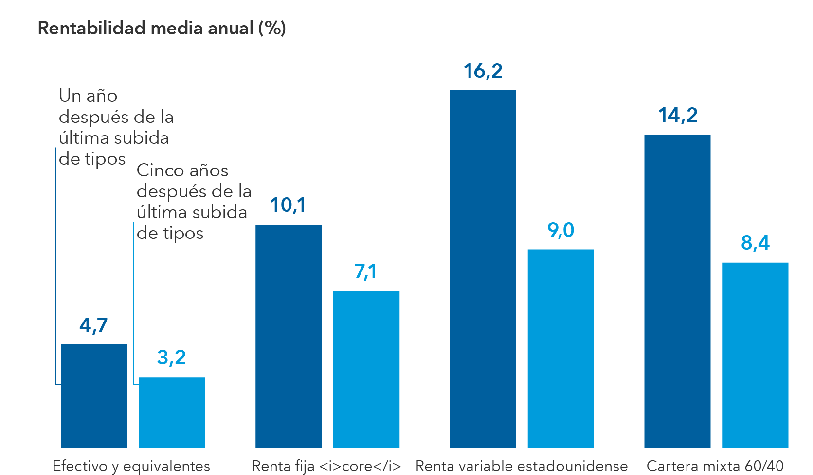 Perspectivas Econ Micas Crecimiento Desigual De La Econom A Mundial En